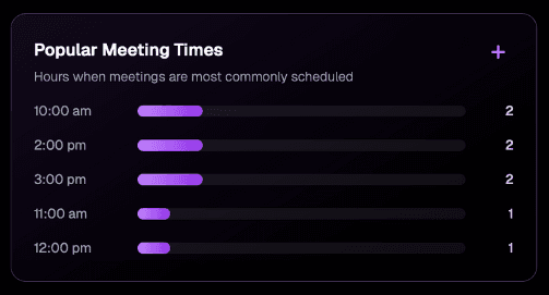 Analytics dashboard